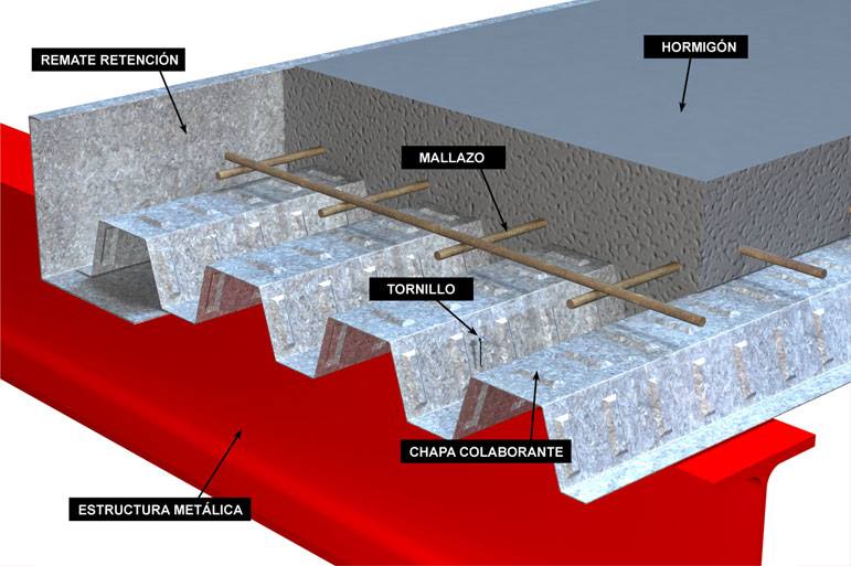 Estructuras Mixtas