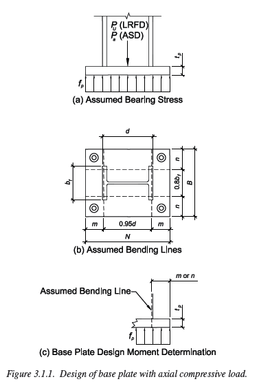 Estructuras  Metálicas con Placas Base Concéntricas