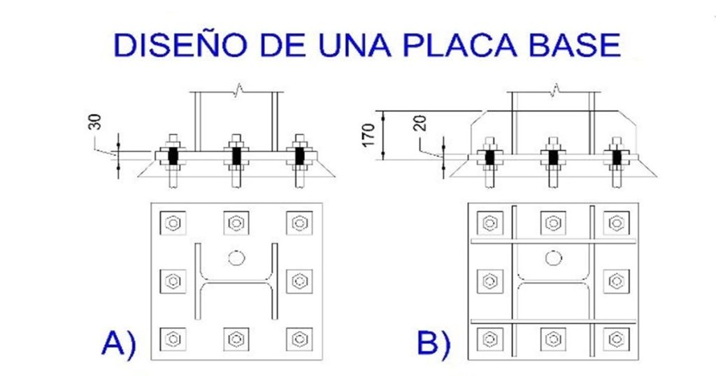 Placas Base para Columnas Metálicas de Pequeña Excentricidad