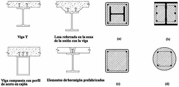 Ejemplos de Estructuras Mixtas (Secciones Mixtas)