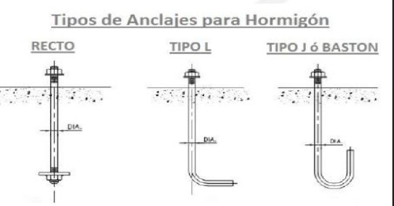 Pernos de Anclaje para Placa Base de Columnas Metálicas - EMMVRE INC.